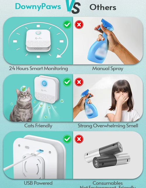 Load image into Gallery viewer, Downypaws 4000mAh Smart Cat Odor Purifier - Advanced Deodorizer for Cat Litter Boxes and Pet Toilets
