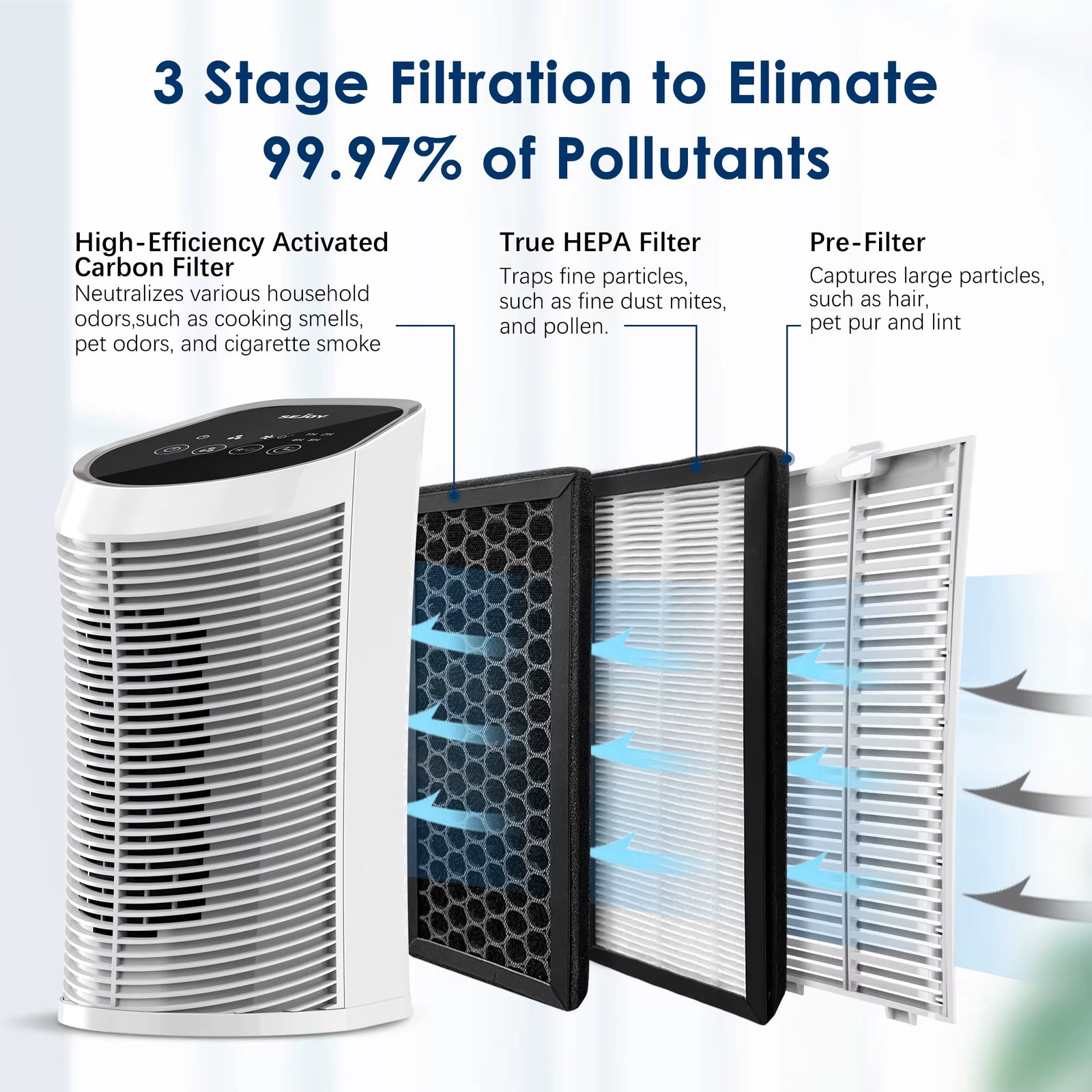 Advanced HEPA Air Purifier with Ionizer - Quiet Operation, 3 Adjustable Speed Settings, and 99.9% Particle Removal for Indoor Spaces up to 200 Square Feet - Perfect for Bedrooms and Pet Owners