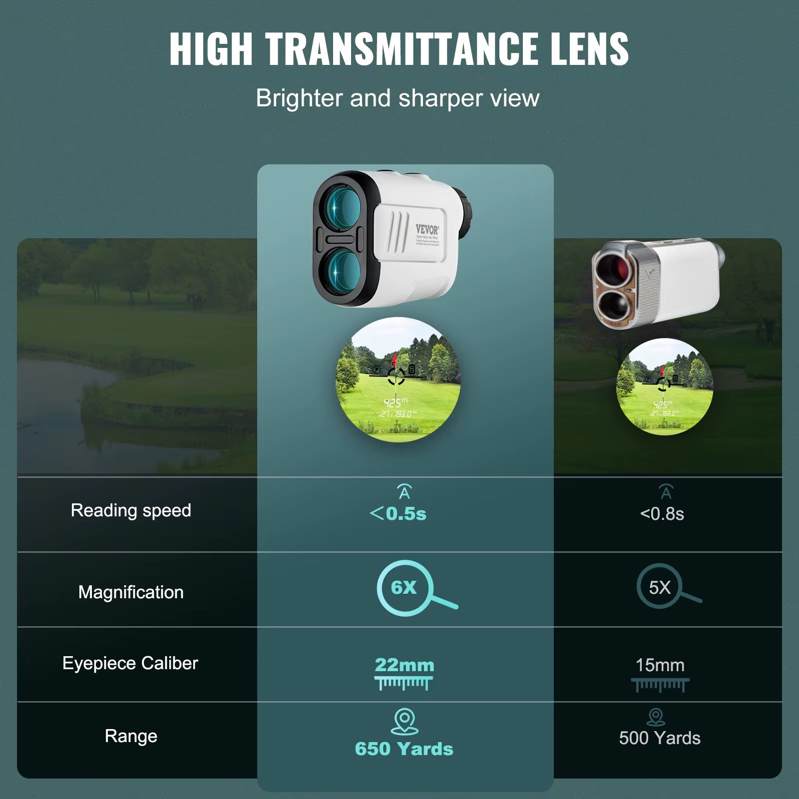 High-Precision Laser Golf Rangefinder - 650 Yards Measurement with 6X Magnification, Slope Adjustment, and Included Batteries