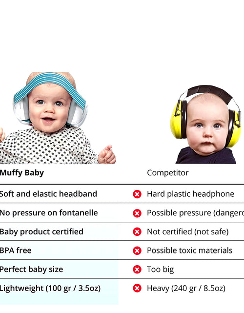 Load image into Gallery viewer, Infant Noise-Cancelling Headphones: Premium Baby Ear Protection Earmuffs for Babies - Ideal for Travel and Noise Reduction
