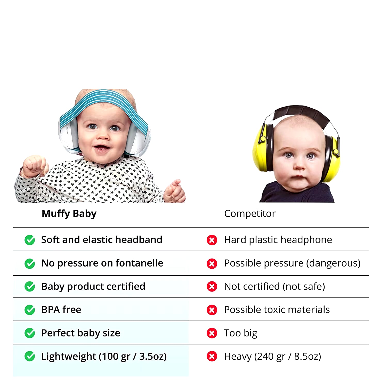 Infant Noise-Cancelling Headphones: Premium Baby Ear Protection Earmuffs for Babies - Ideal for Travel and Noise Reduction